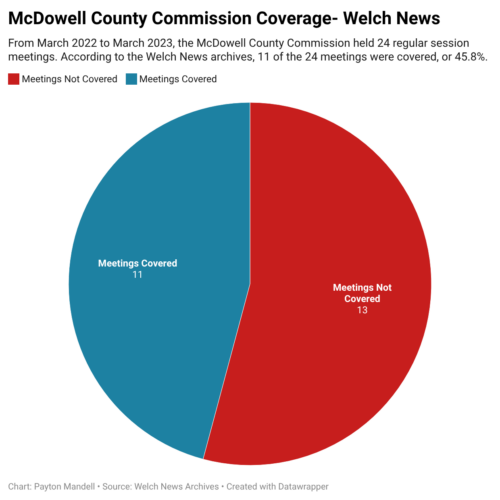 Former Welch News employees reflect on loss of local news